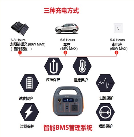 戶外便攜式儲能電源300W 500Wh 14.4V 35Ah